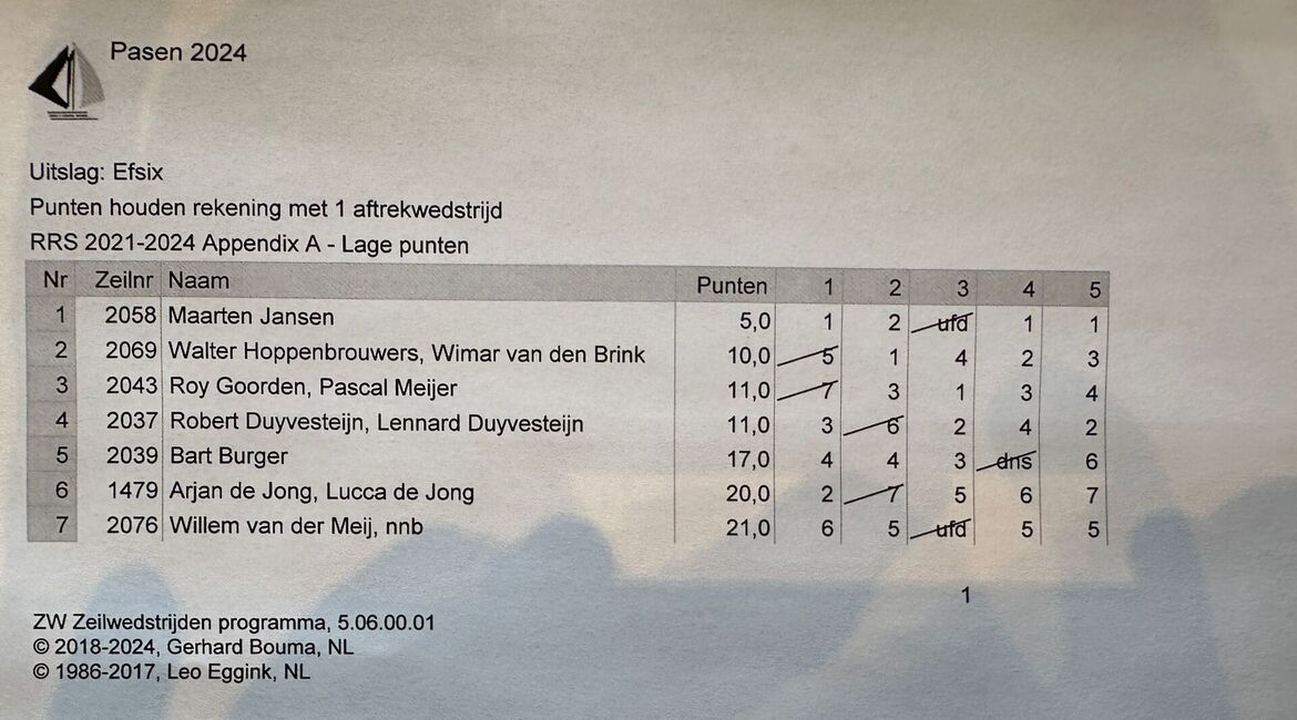 uitslag-paas-wedstrijden-2024