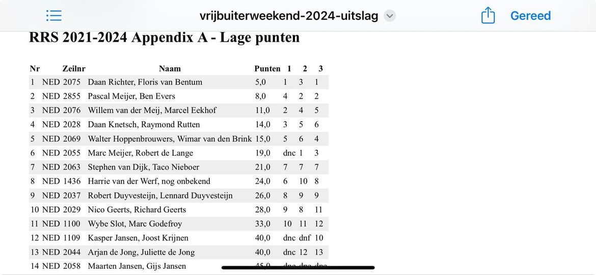 uitslag-vrijbuiterweekend-2024